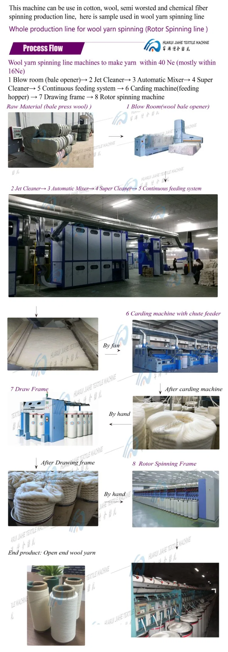 Wool Hand Knitted Yarn Rotor Spinning Frames Rotor Spinner / Wool Yarn for Socks Sliver Spinning Machine Slivering Machine Whole Production Line Made in China